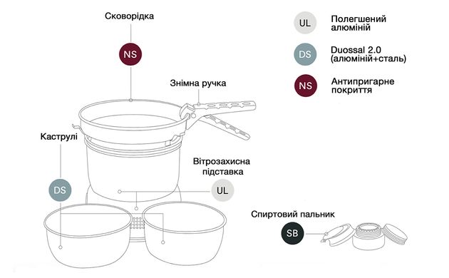 Набор посуды со спиртовой горелкой Trangia Stove 27-23 UL/D (1 / 1 л)