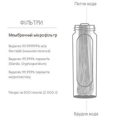 Фільтр для води LifeStraw Peak Gravity, 8 л, Dark Mountain Gray