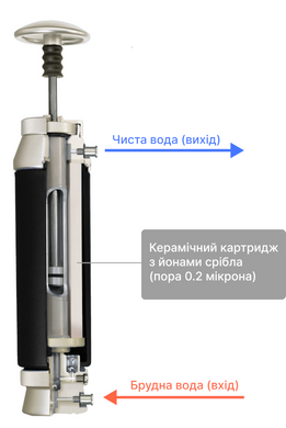 Фільтр для води Katadyn Pocket Filter
