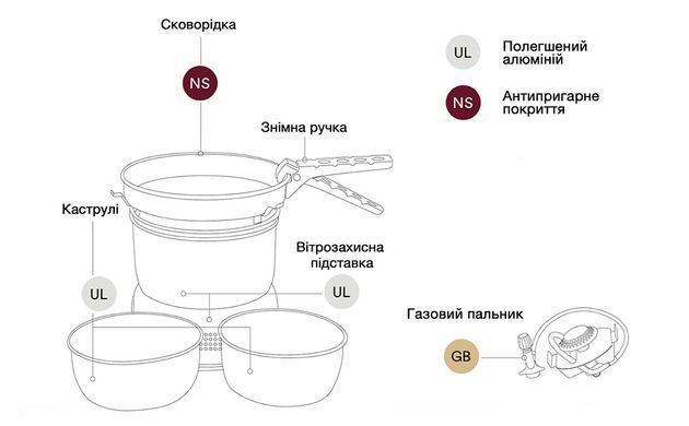 Набір посуду з газовим пальником Trangia Stove 27-3 UL/GB (1 / 1 л)